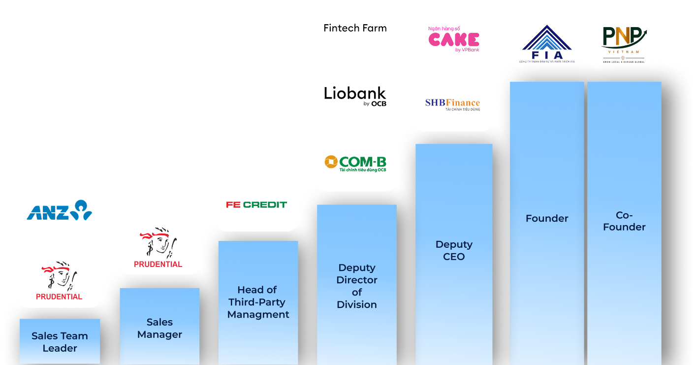 Career Path Section Image